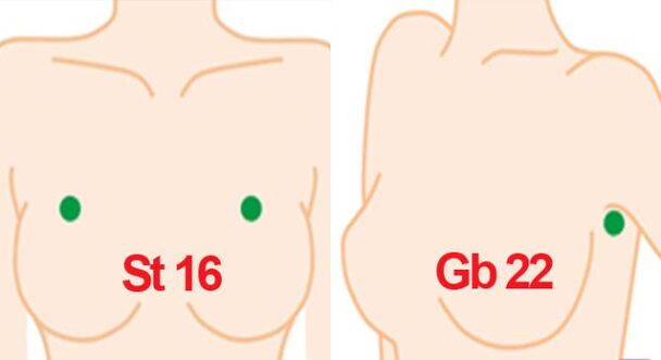 Puntos de masaxe no peito